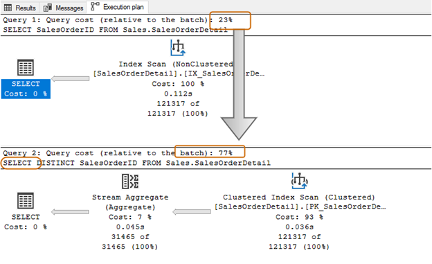 Sql Query Optimization Best Practices Database Management Blogs Quest Community 