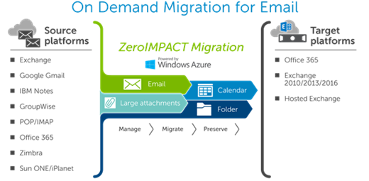 Zimbra Configuration  migration to Google or Microsoft