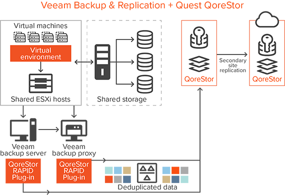 veeam support