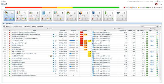 Foglight for Databases