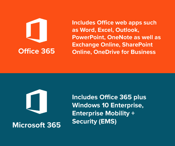 Actualizar 59+ imagen microsoft 365 vs office 365