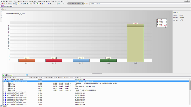 Detect performance issues using PL/SQL Profiler