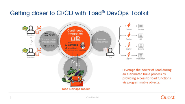 Introduction to Toad DevOps Toolkit