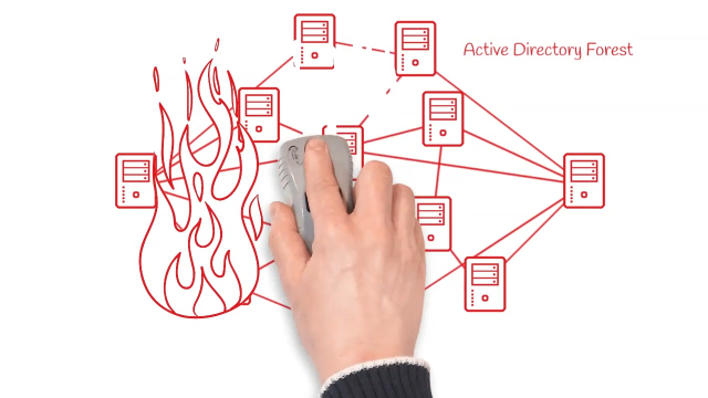 Prepare and Recover from any Active Directory catastrophe